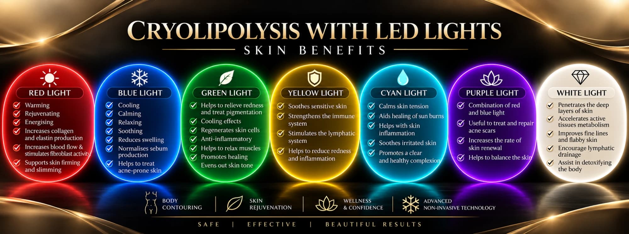 Cryolipolysis with LED Lights — skin benefits by colour