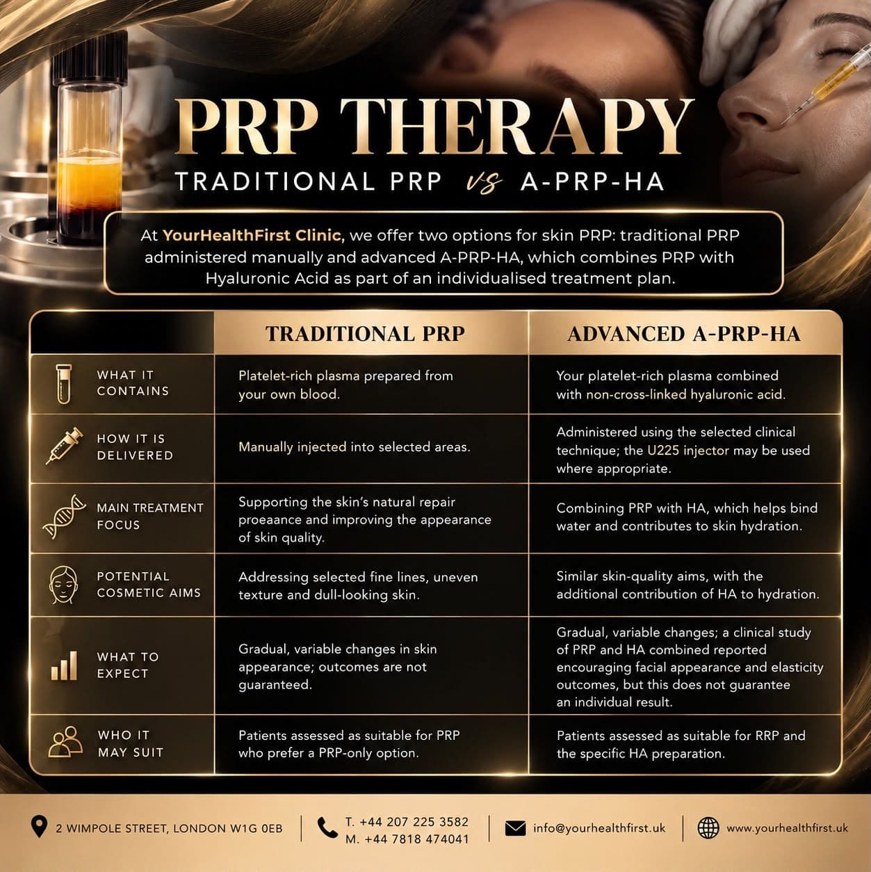 PRP Therapy — Traditional PRP vs A-PRP-HA comparison table — key ingredients, delivery, treatment focus, cosmetic aims, expected results and suitability