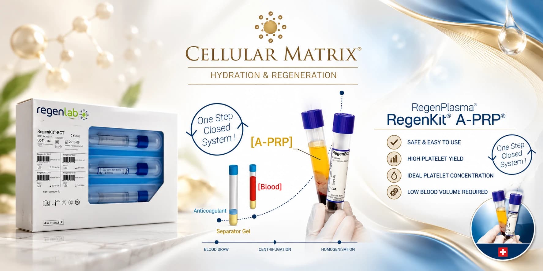 Cellular Matrix technology — RegenKit A-PRP hydration and regeneration