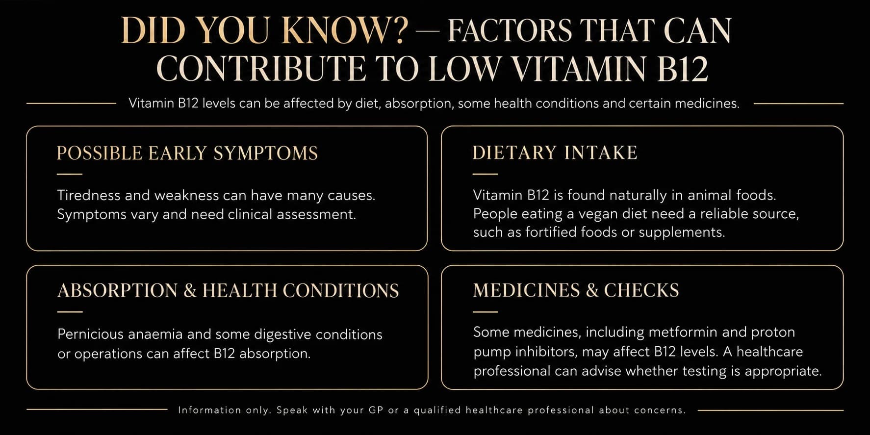 Did You Know? — Factors that can contribute to low Vitamin B12: possible early symptoms, dietary intake, absorption & health conditions, medicines & checks